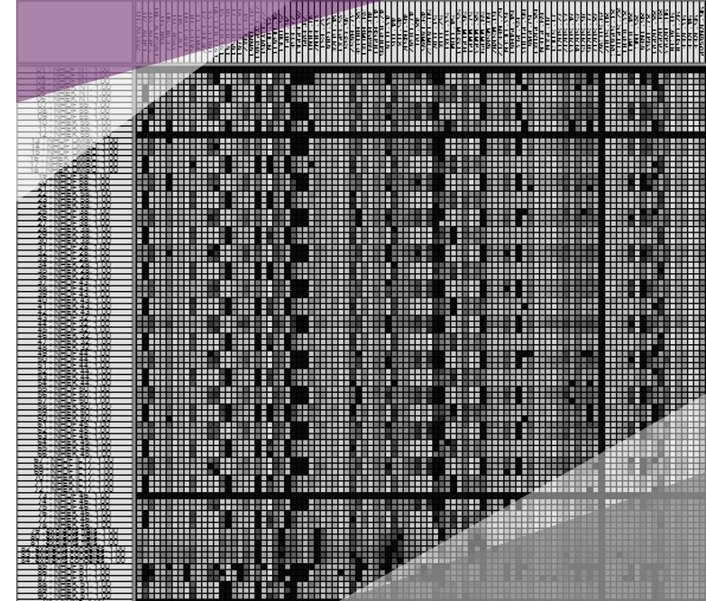 Cosmetogenomic screening results of genomic chip